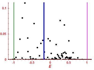 Strength function